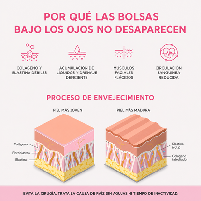 Lentes antiaojeras