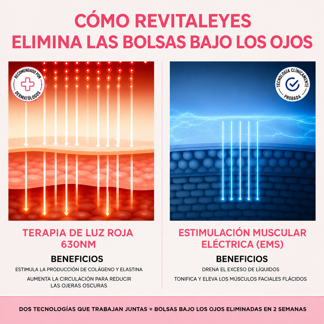 Lentes antiaojeras