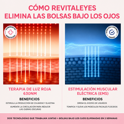 Lentes antiaojeras